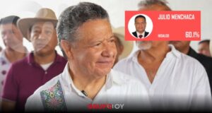 Julio Menchaca se posiciona como el gobernador mejor evaluado de la Región Centro