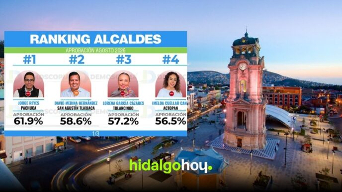 Ranking de aprobación de alcaldes en Hidalgo: agosto 2026