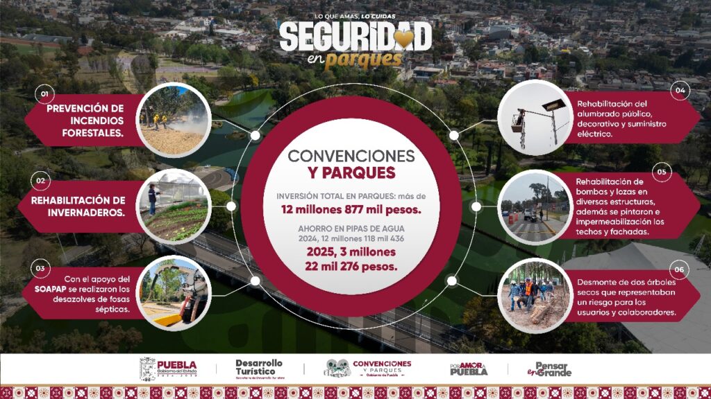 parques Puebla