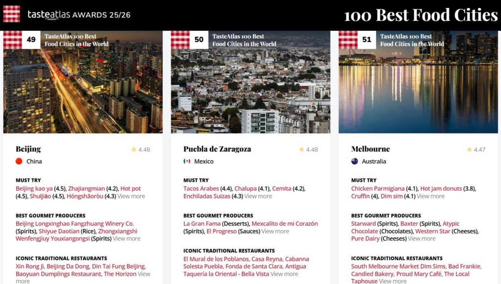 Puebla ingresa al Top 50 de ciudades gastronómicas del mundo